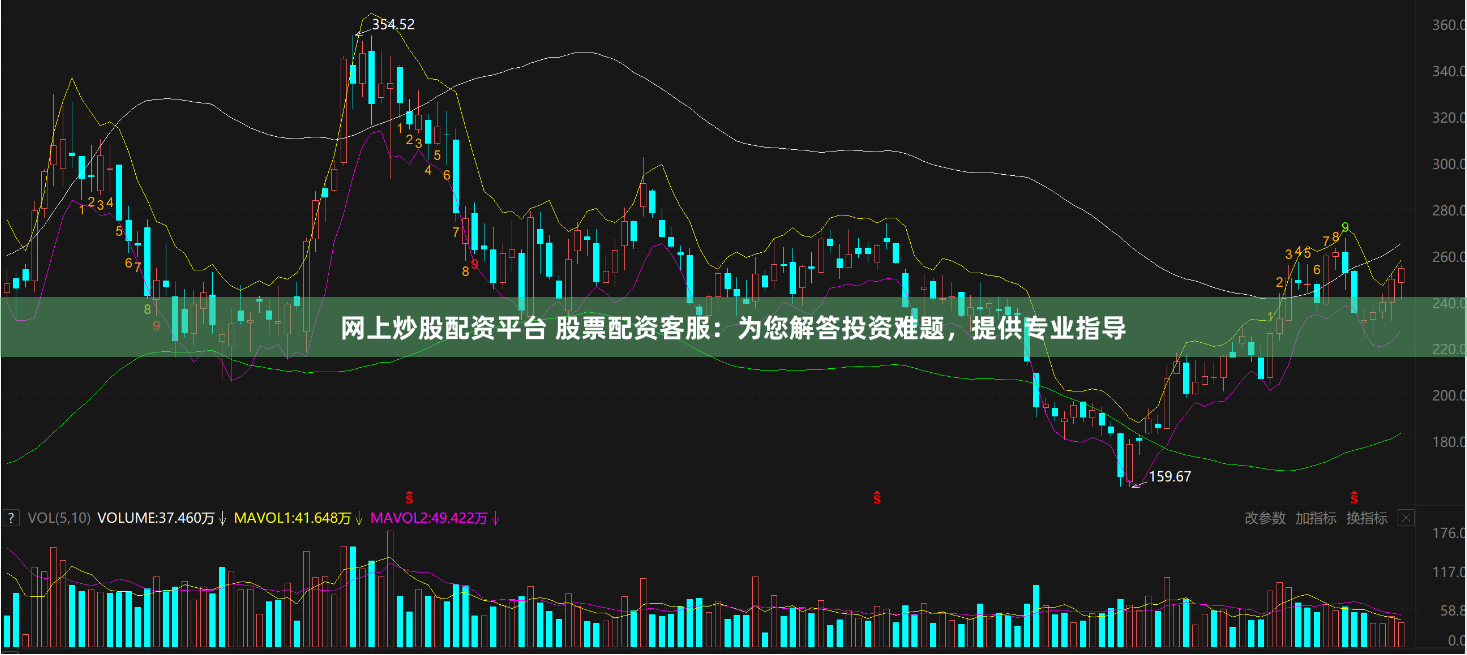 网上炒股配资平台 股票配资客服：为您解答投资难题，提供专业指导