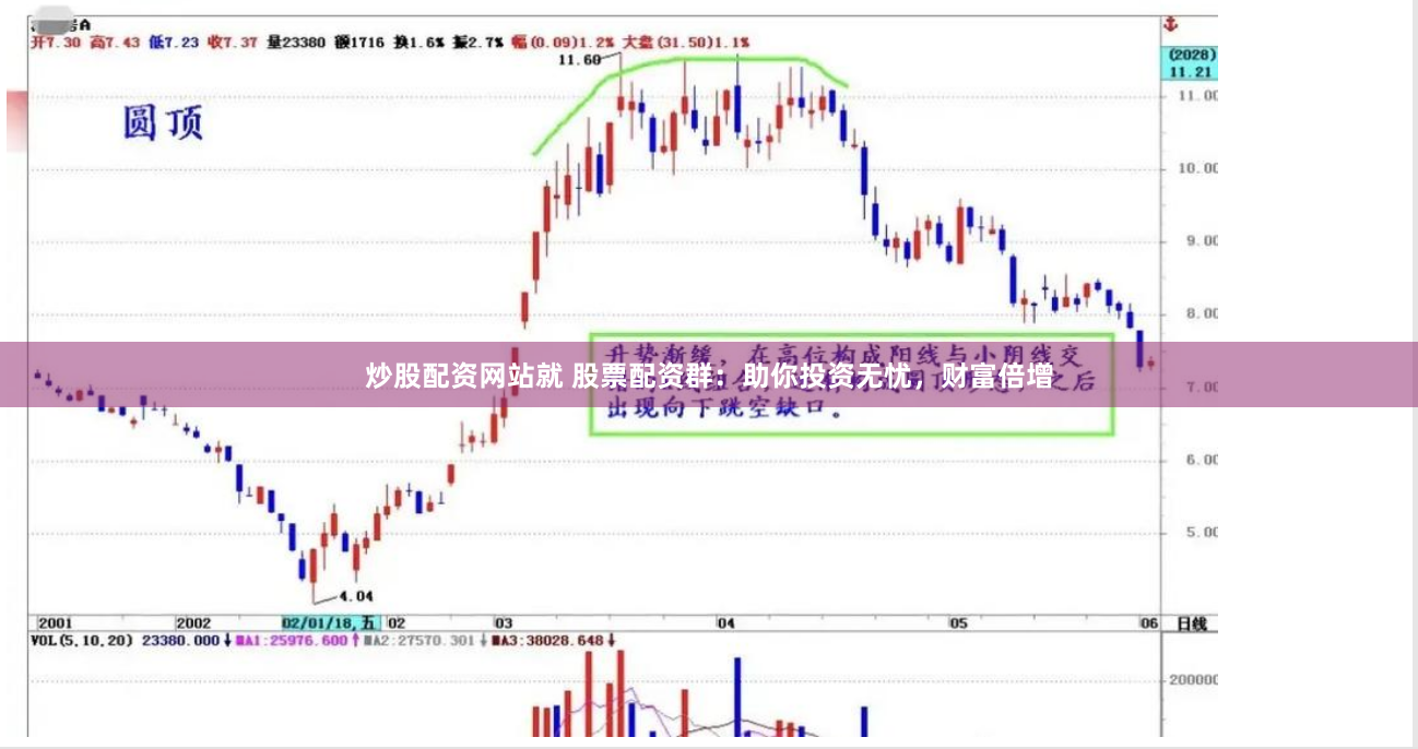 炒股配资网站就 股票配资群：助你投资无忧，财富倍增